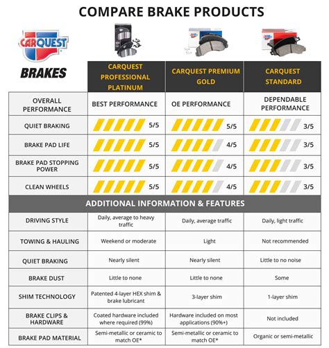 braking and stability chart